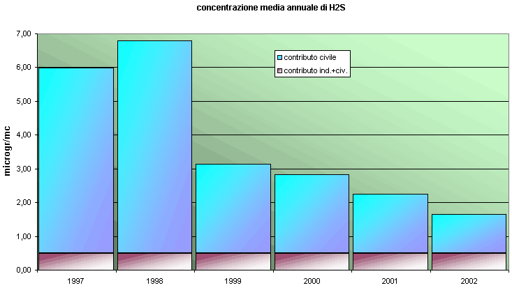 ar_sr_concmedieannuali9702.gif