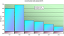 ar_sr_concmedieannuali9702.gif