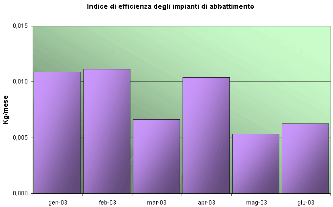 ar_sr_indice2003.gif