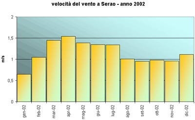 ar_sr_ventoserao2002.gif