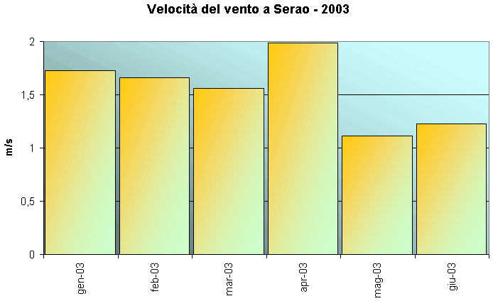 ar_sr_ventoserao2003.gif