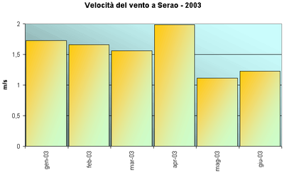 ar_sr_ventoserao2003.gif