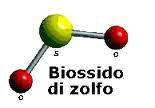 Struttura del biossido di zolfo