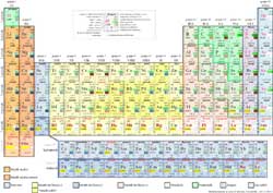 tavola periodica degli elementi