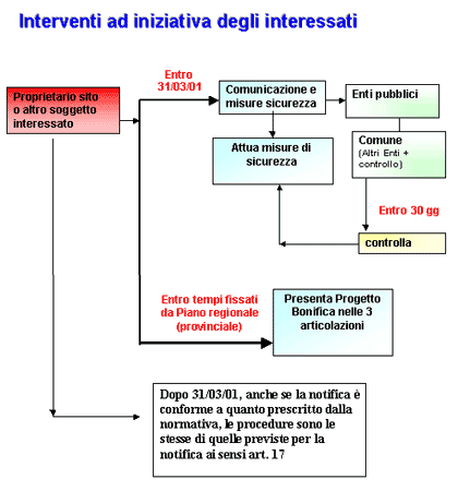 sr_interessati.gif