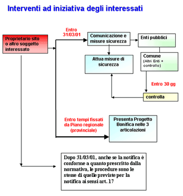 sr_interessati.gif