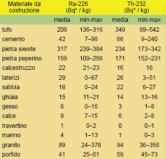 radon-materiali-dove-si-trova.jpg