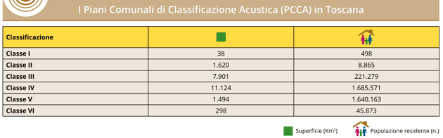 Piani Comunali di Classificazione Acustica (PCCA) - classificazione territorio della Toscana