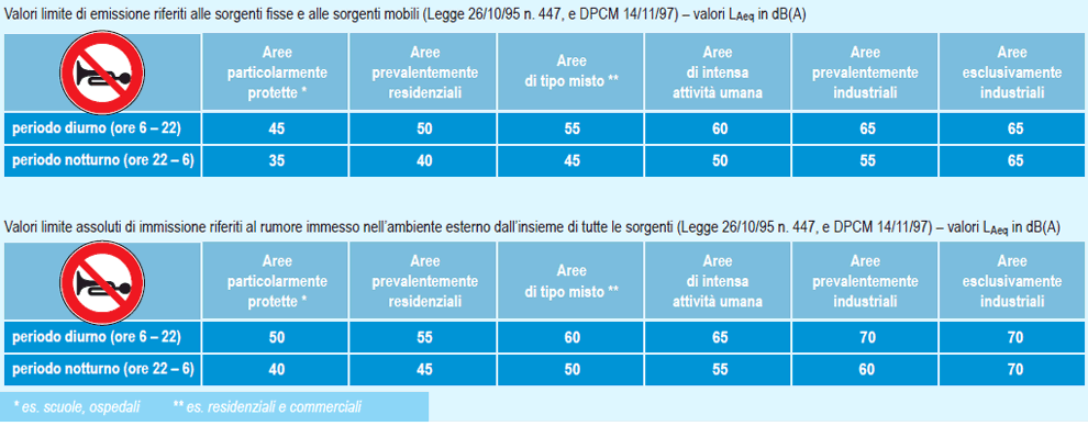 valori-limite-emissioni-immissioni.gif
