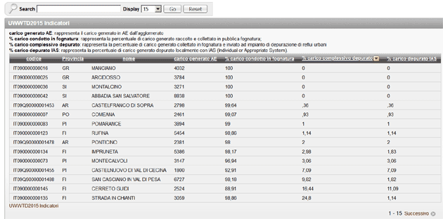 Depurazione acque reflue urbane