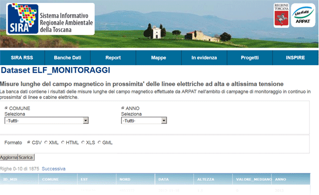Misure di campo elettrico e magnetico presso elettrodotti
