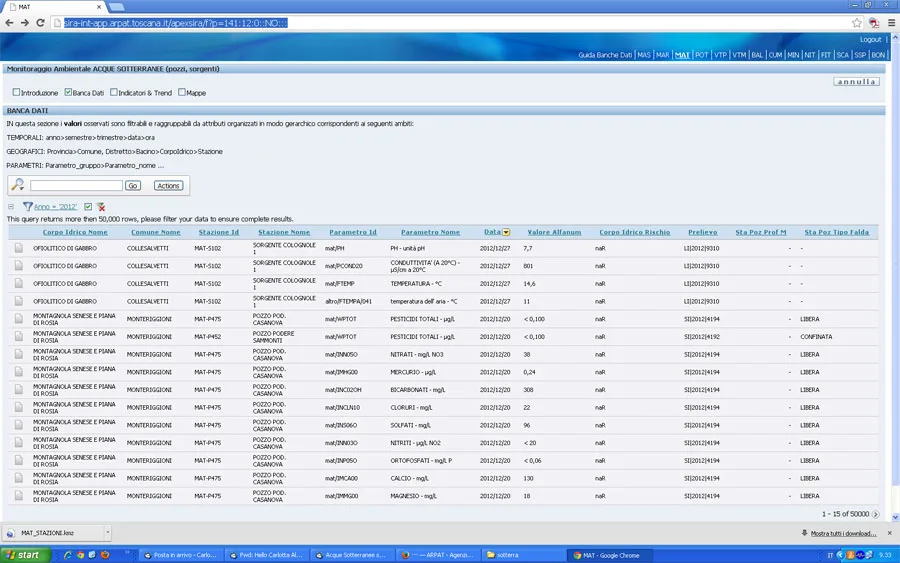 Banca dati MAT – Acque sotterranee in Toscana
