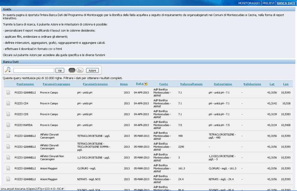 Monitoraggio organo-alogenati nella falda di Cecina (LI)