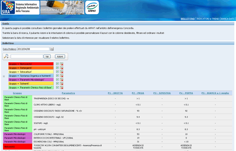 Risultati analisi acqua marina nei pressi del relitto della Costa Concordia – Isola del Giglio (GR)