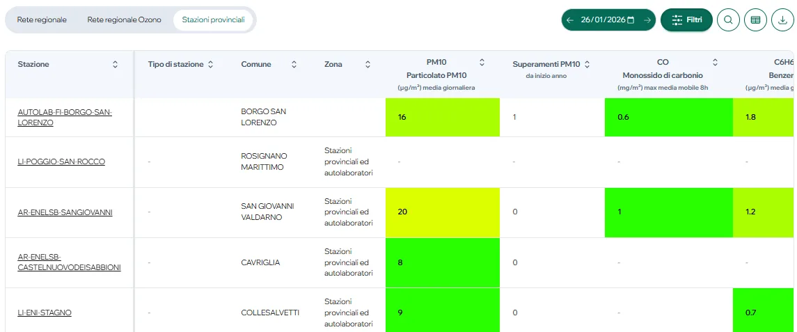 Bollettino qualità dell’aria – stazioni di rilevamento provinciali