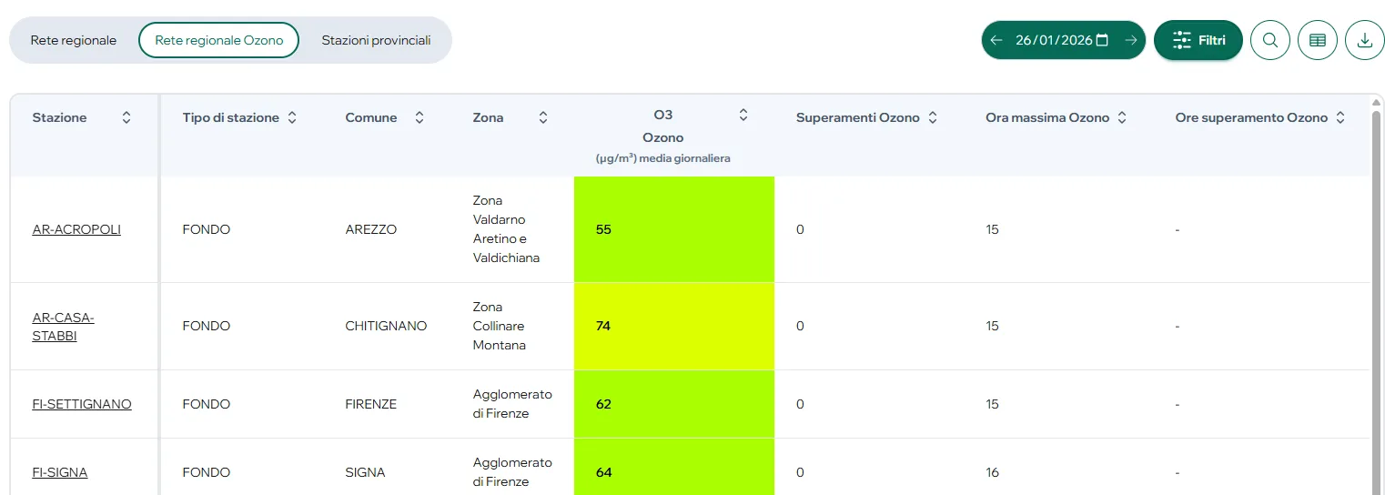 Bollettino quotidiano dell’ozono