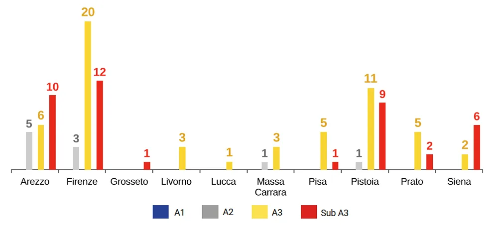 Qualità delle acque superficiali destinate alla produzione di acque potabili – Stazioni di monitoraggio campionate nel 2024