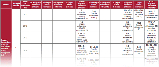 Aziende con AIA di competenza nazionale presenti in Toscana: dati delle emissioni in aria – anni 2011-2023