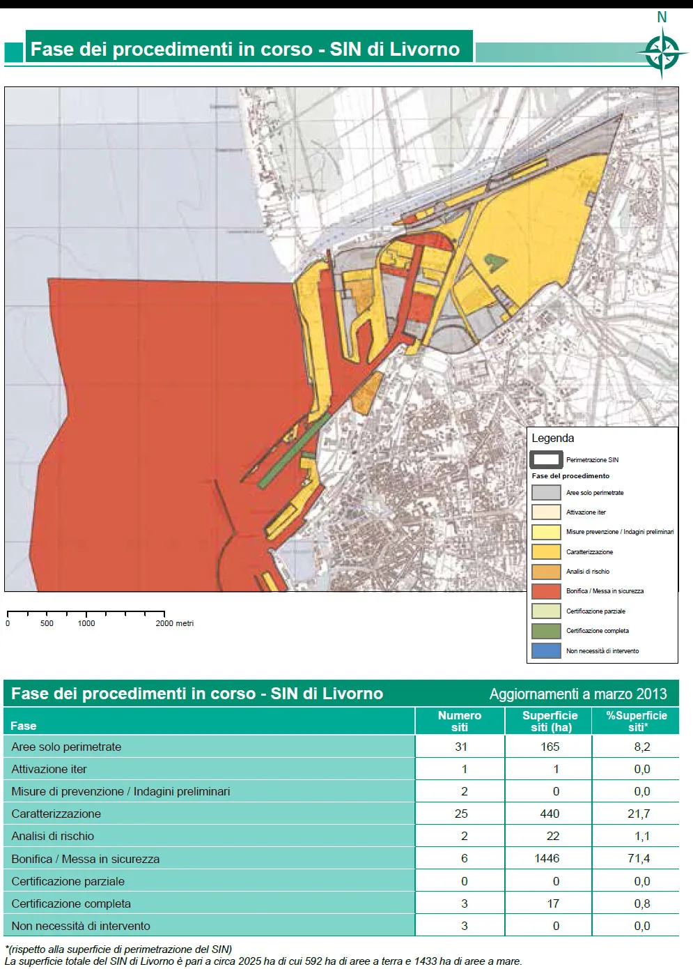 Bonifiche: fase dei procedimenti in corso – SIN di Livorno
