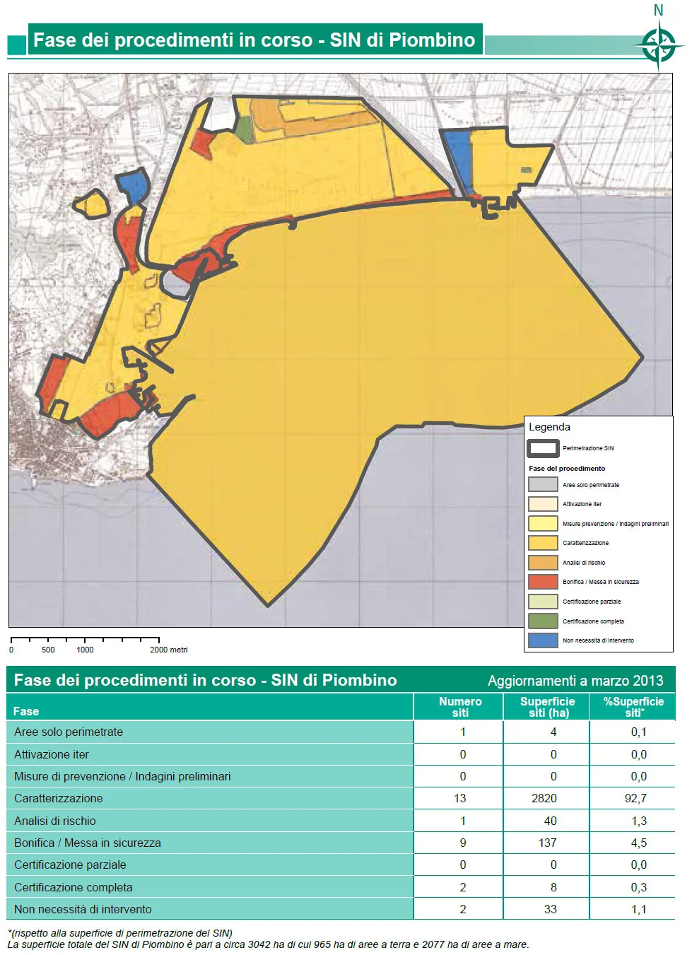 Bonifiche: fase dei procedimenti in corso – SIN di Piombino (LI)