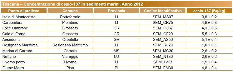 Concentrazione di cesio-137 nei sedimenti marini – anno 2012