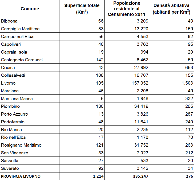 Popolazione provincia di Livorno