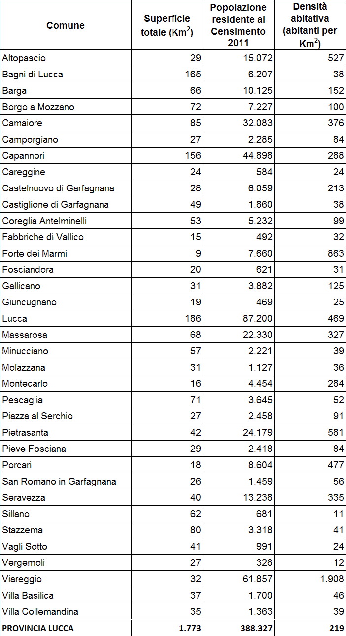 Popolazione provincia di Lucca