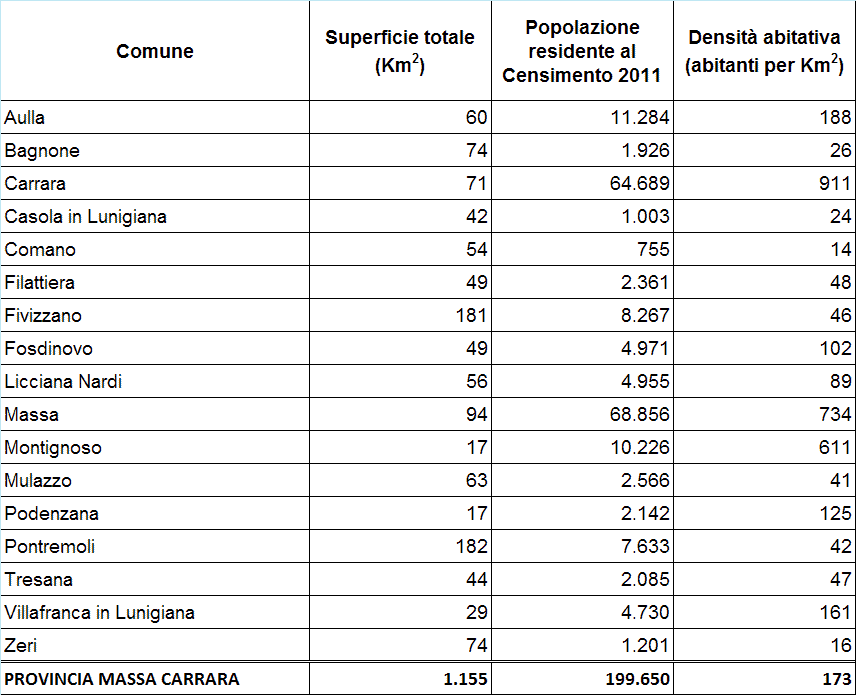 Popolazione provincia di Massa Carrara