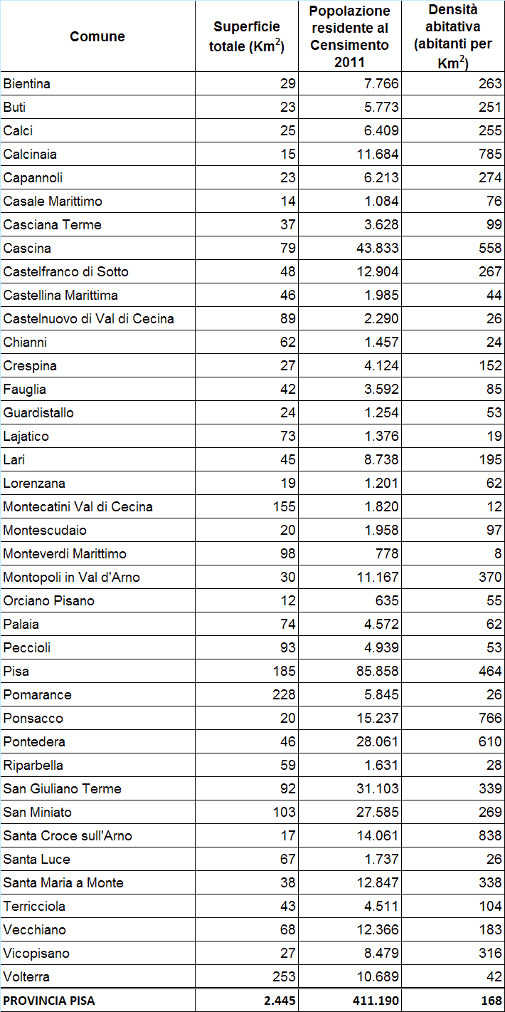 Popolazione provincia di Pisa