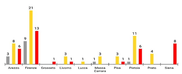 Qualità delle acque superficiali destinate alla produzione di acque potabili – Monitoraggio 2004-2023
