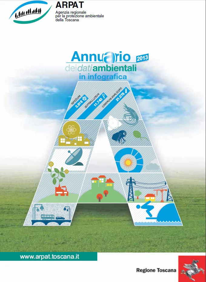 Annuario dei dati ambientali 2013 in infografica