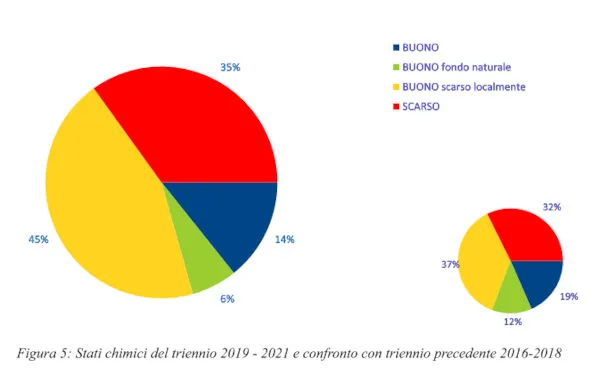 Confronto dati triennio 2016-18/2019-21