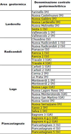 impianti controllati