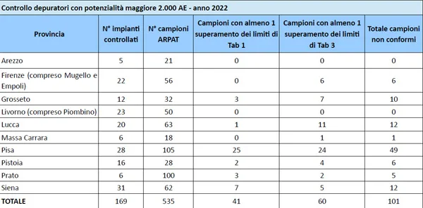 controllo-depuratori-anno-2022-esito-campioni.jpg