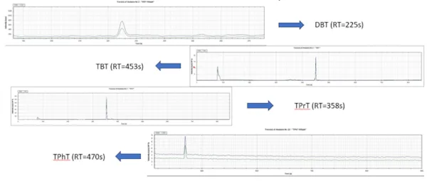 analisi gascromatografia