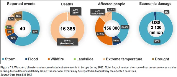 impatti eventi climatici