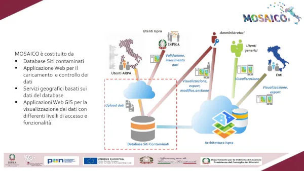 mosaico - presentazione