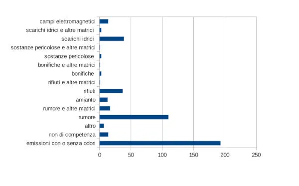 matrici Area vasta centro