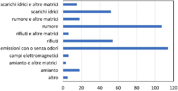 segnalazioni per matrici AV costa 2022