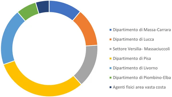 segnalazioni per strutture AV costa 2022