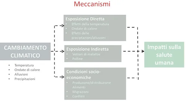 cambiamento climatico