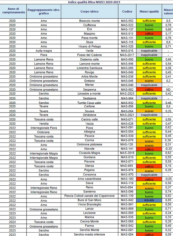 Corsi d&rsquo;acqua campionati
