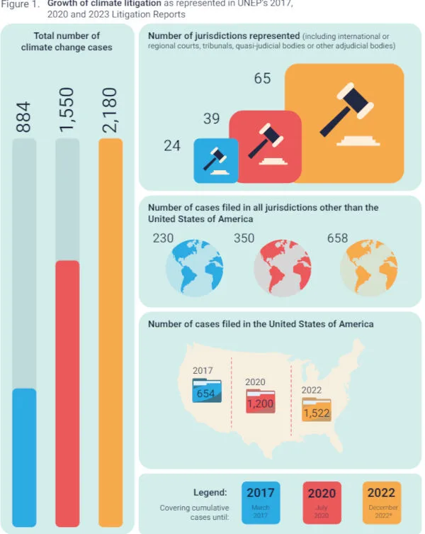 contenziosi per giustizia climatica
