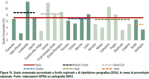 Suolo consumato a livello regionale