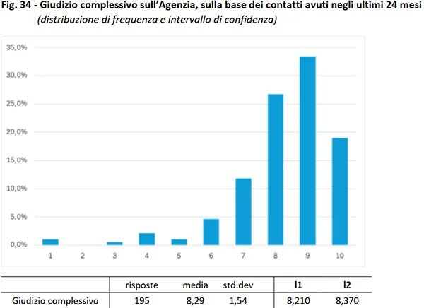 giudizio complessivo