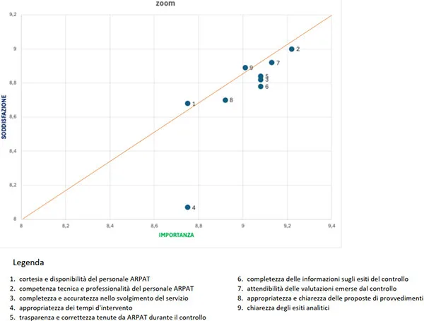 mappa posizionamento monitoraggio