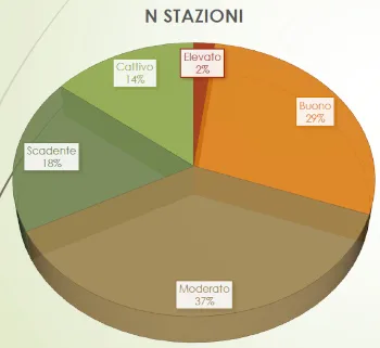 risultati Niseci triennio