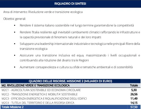 Quadro di sintesi della missione 2