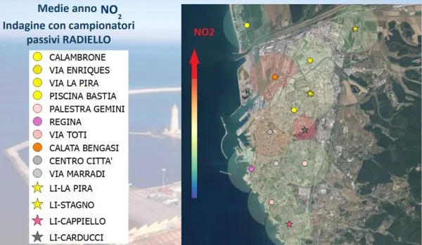 medie annue NO2 - Radiello