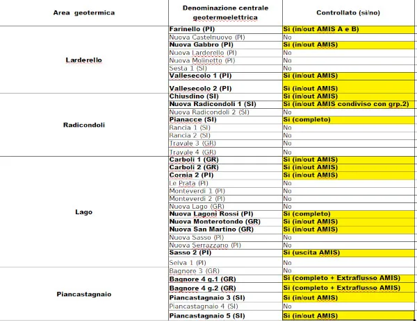 elenco controlli geotermia 2021